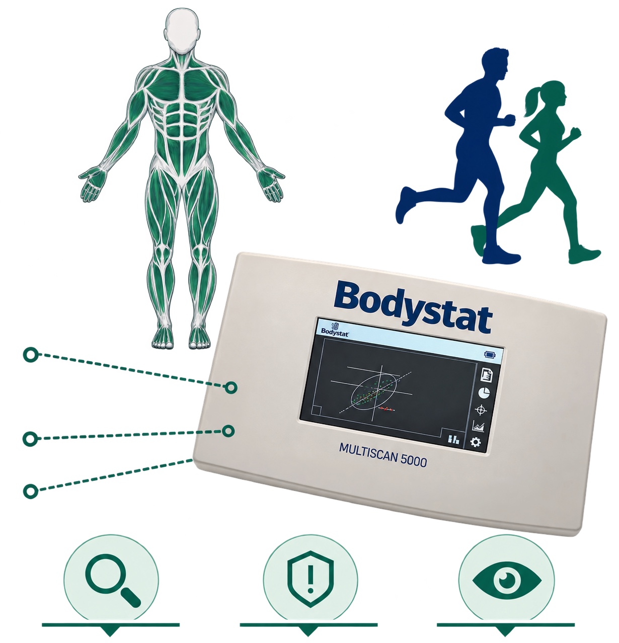 Multiscan 5000 clinical body composition measurement graphic